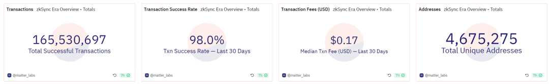 全方位对比链上数据：谁是L2的未来之星？