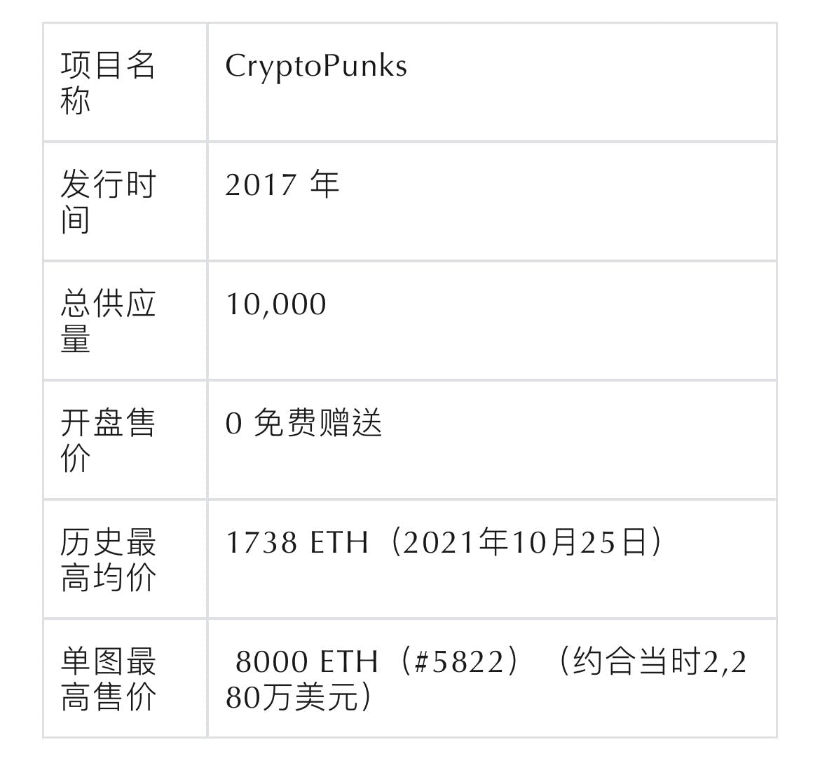 当PFP类NFT被祛魅，叙事被抛弃还是真正的价值浮现？