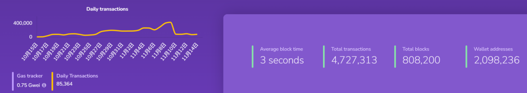全方位对比链上数据：谁是L2的未来之星？