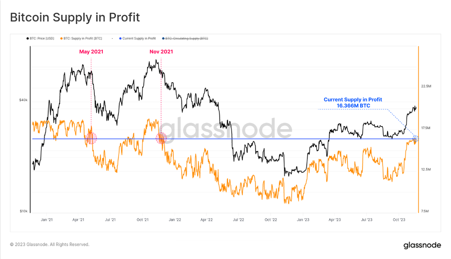 加密市场一周综述（11.18-11.24）：加密进一步拥抱合规，Blast打破L2战局