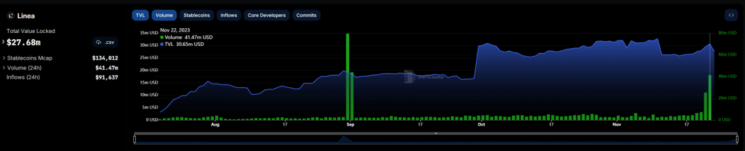 全方位对比链上数据：谁是L2的未来之星？