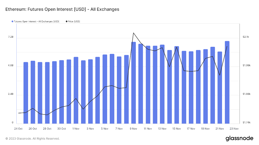 加密市场一周综述（11.18-11.24）：加密进一步拥抱合规，Blast打破L2战局