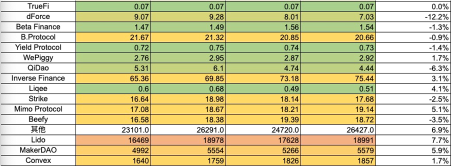 加密市场一周综述（11.18-11.24）：加密进一步拥抱合规，Blast打破L2战局