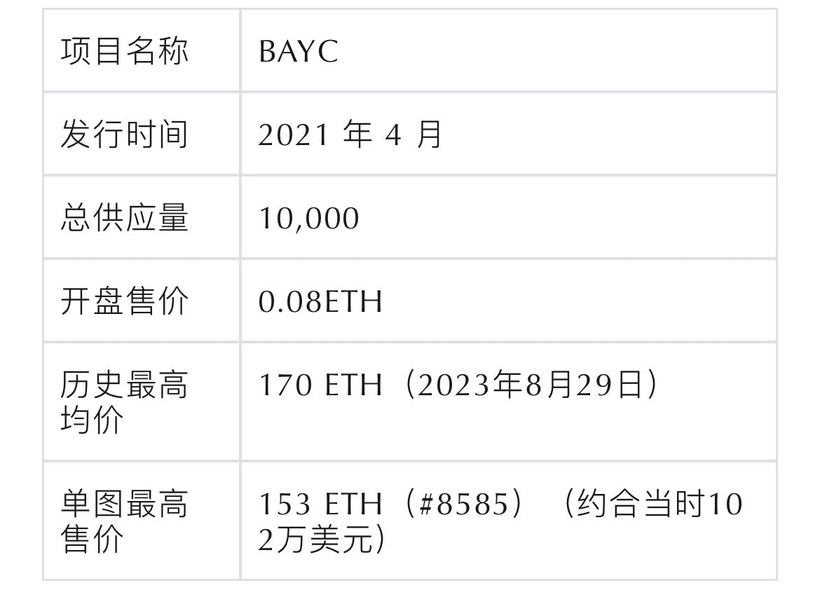当PFP类NFT被祛魅，叙事被抛弃还是真正的价值浮现？