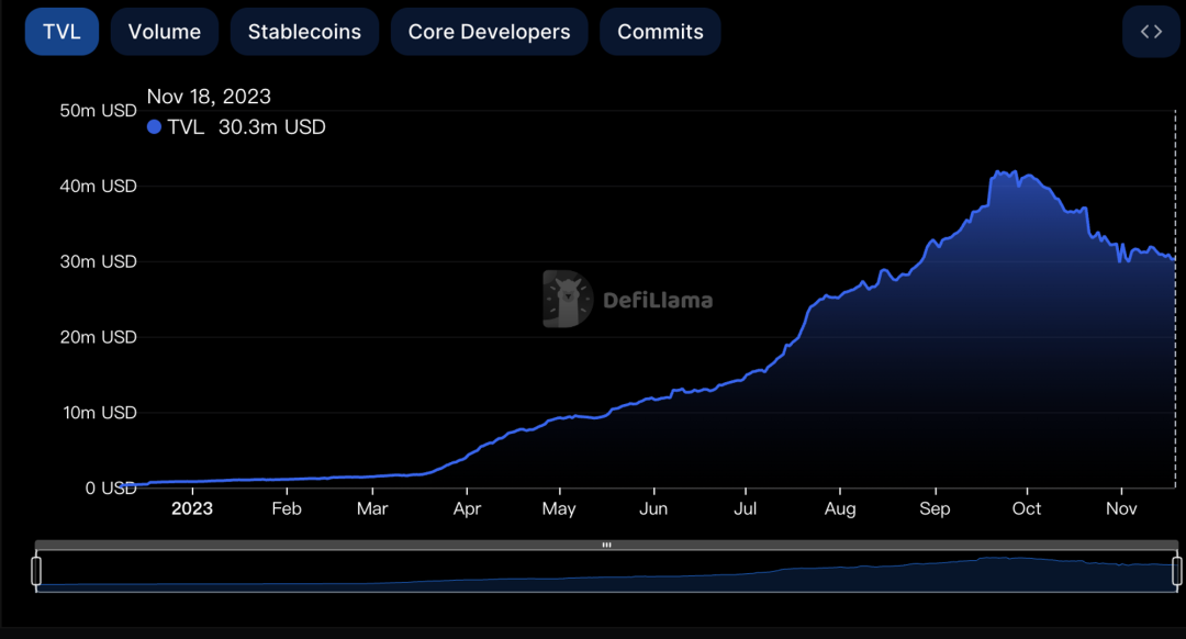 全方位对比链上数据：谁是L2的未来之星？