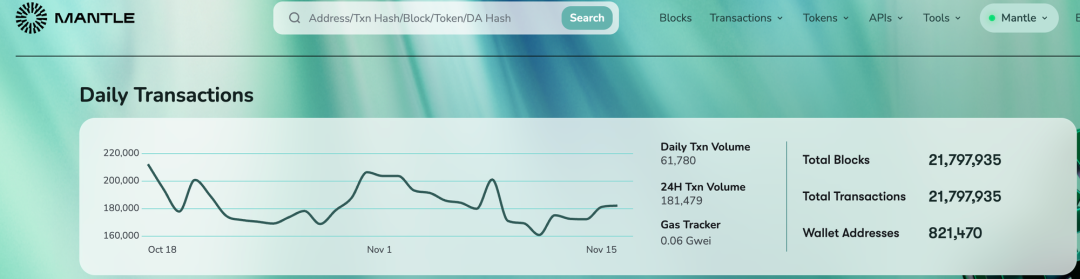 全方位对比链上数据：谁是L2的未来之星？