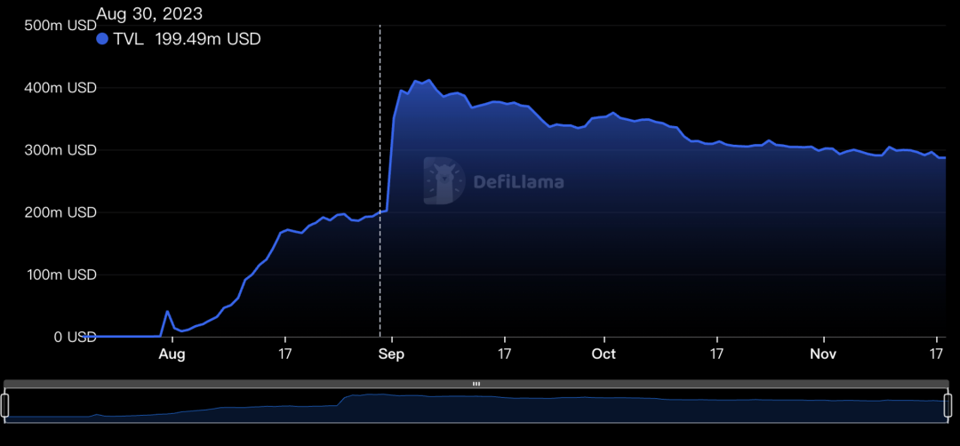 全方位对比链上数据：谁是L2的未来之星？