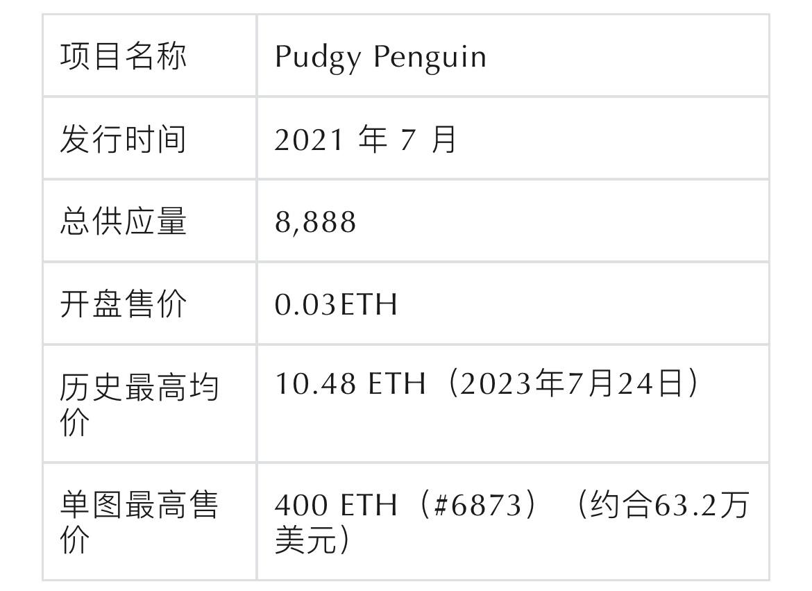 当PFP类NFT被祛魅，叙事被抛弃还是真正的价值浮现？