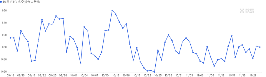 加密市场一周综述（11.18-11.24）：加密进一步拥抱合规，Blast打破L2战局