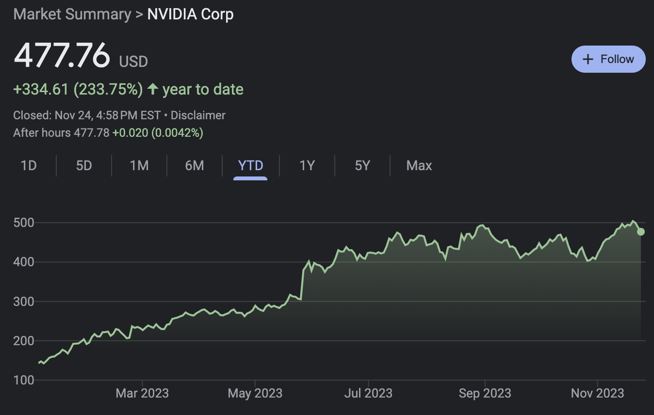 LD Capital宏观周报（11.27）：情绪乐观补仓继续，BTC期货玩家加空