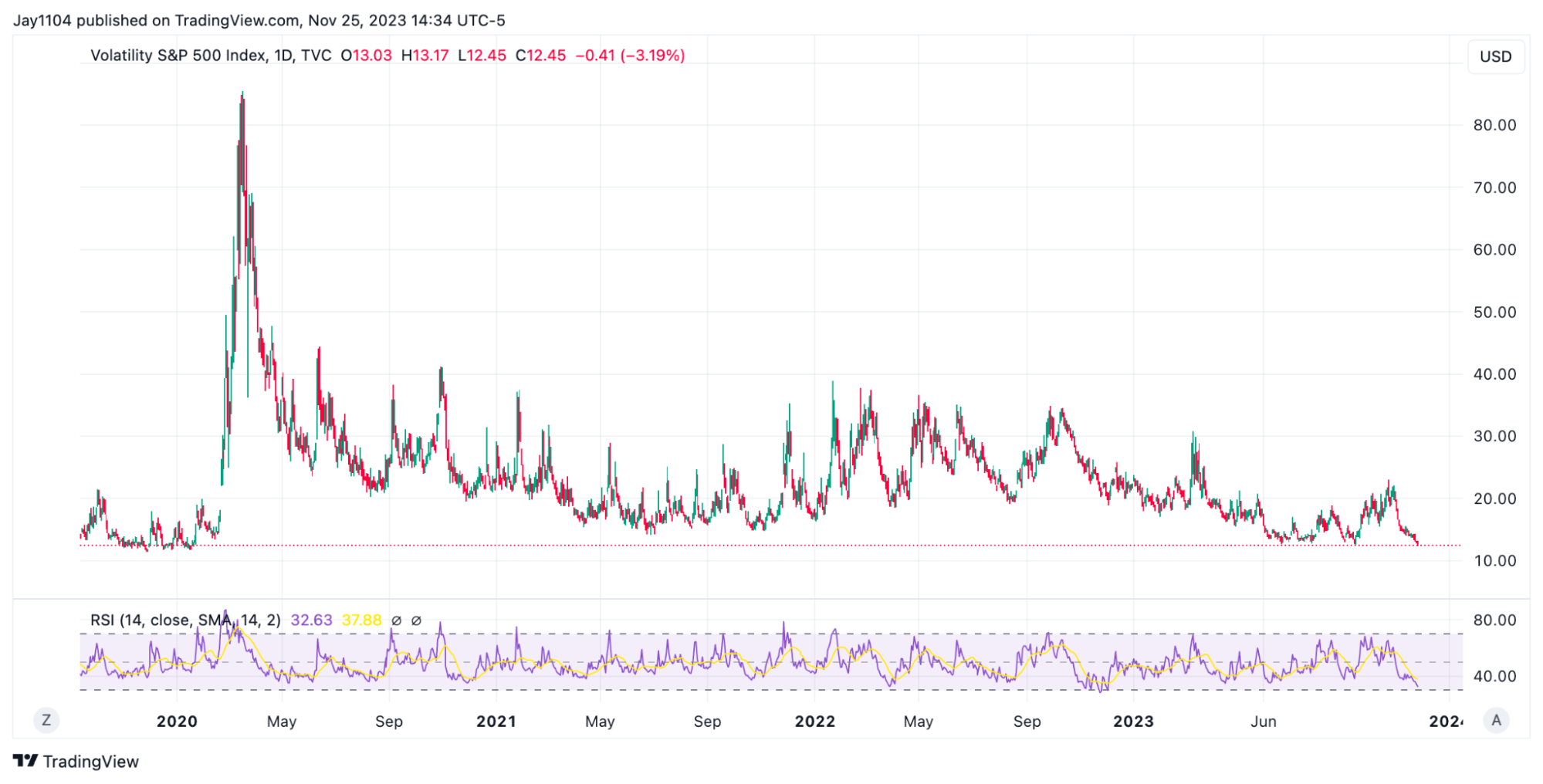 LD Capital宏观周报（11.27）：情绪乐观补仓继续，BTC期货玩家加空