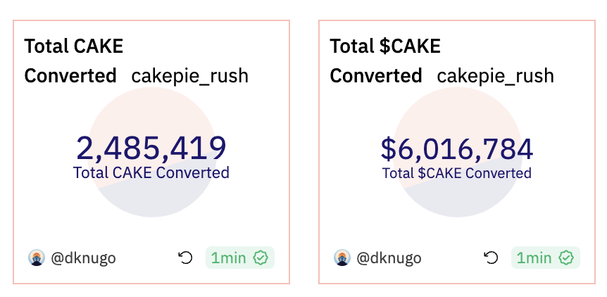 Cake War即将到来，BNBChain上下一个10亿美元级DeFi协议随之诞生？