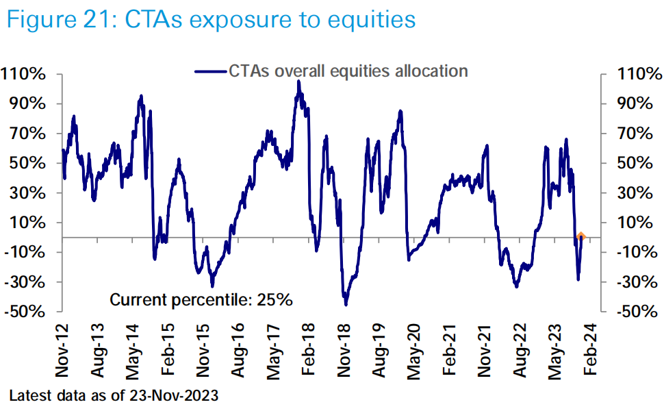 LD Capital宏观周报（11.27）：情绪乐观补仓继续，BTC期货玩家加空