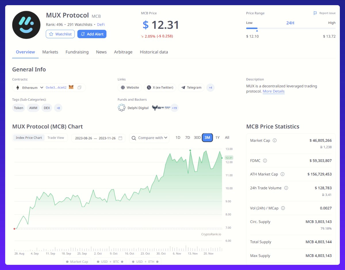 长线埋伏好时机？一文盘点值得关注的六大加密项目