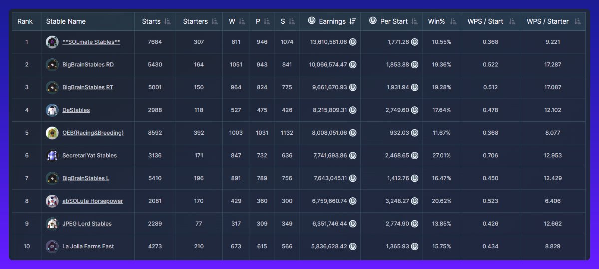 长线埋伏好时机？一文盘点值得关注的六大加密项目