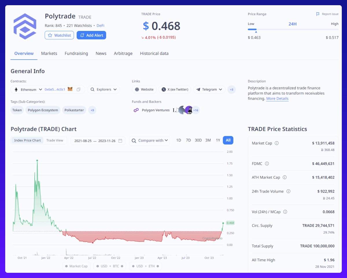 长线埋伏好时机？一文盘点值得关注的六大加密项目
