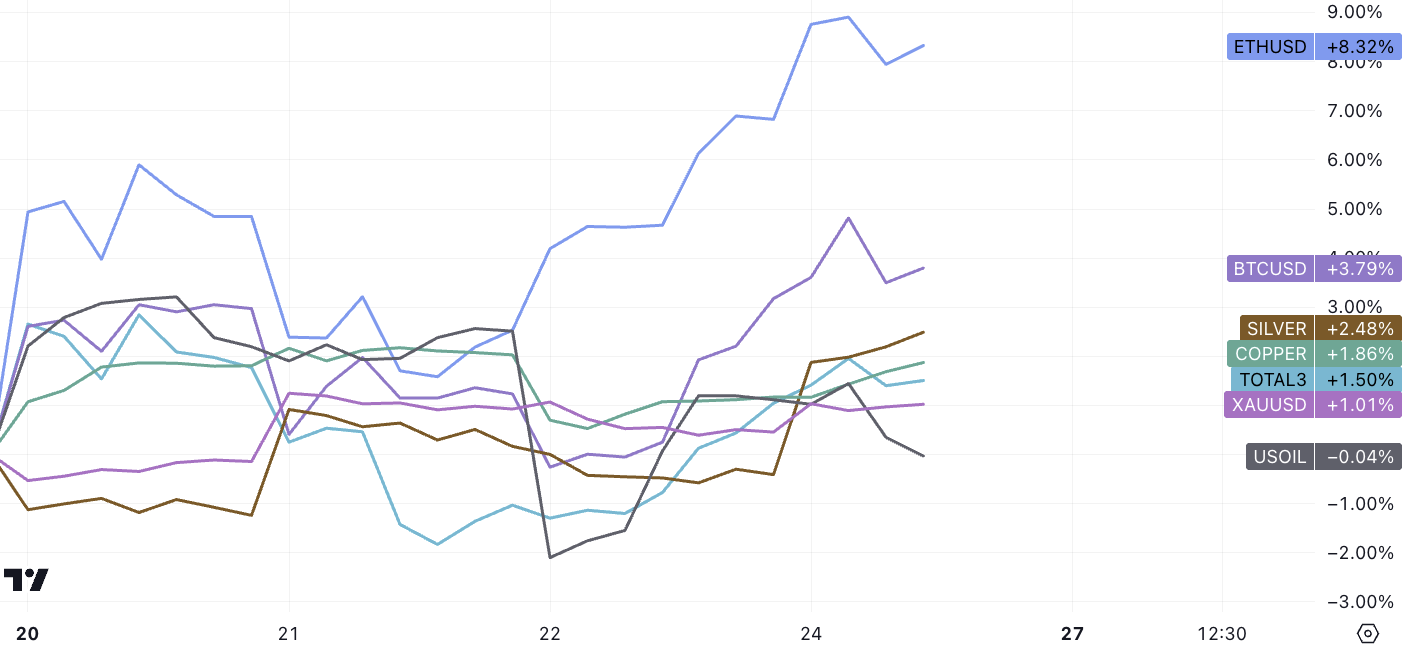 LD Capital宏观周报（11.27）：情绪乐观补仓继续，BTC期货玩家加空