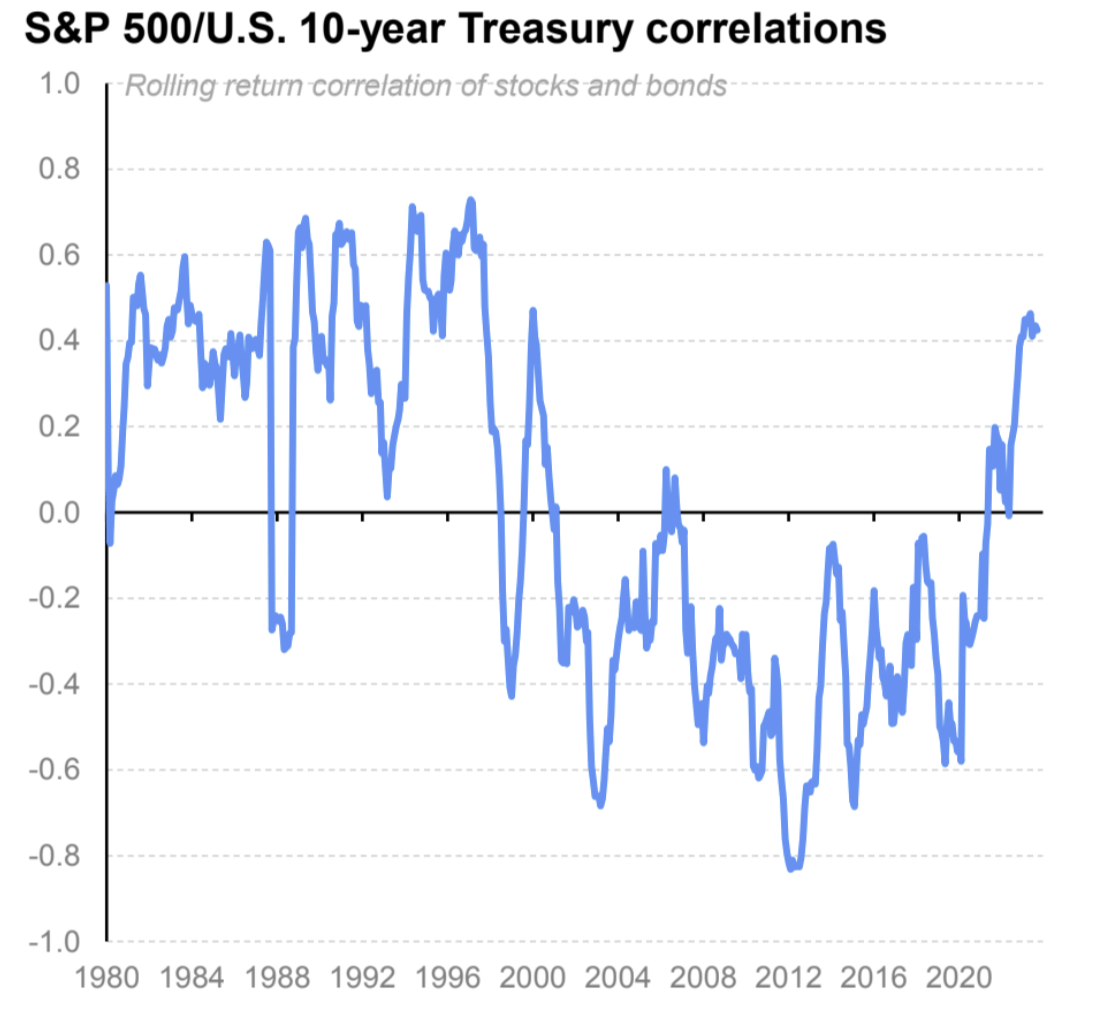 LD Capital宏观周报（11.27）：情绪乐观补仓继续，BTC期货玩家加空
