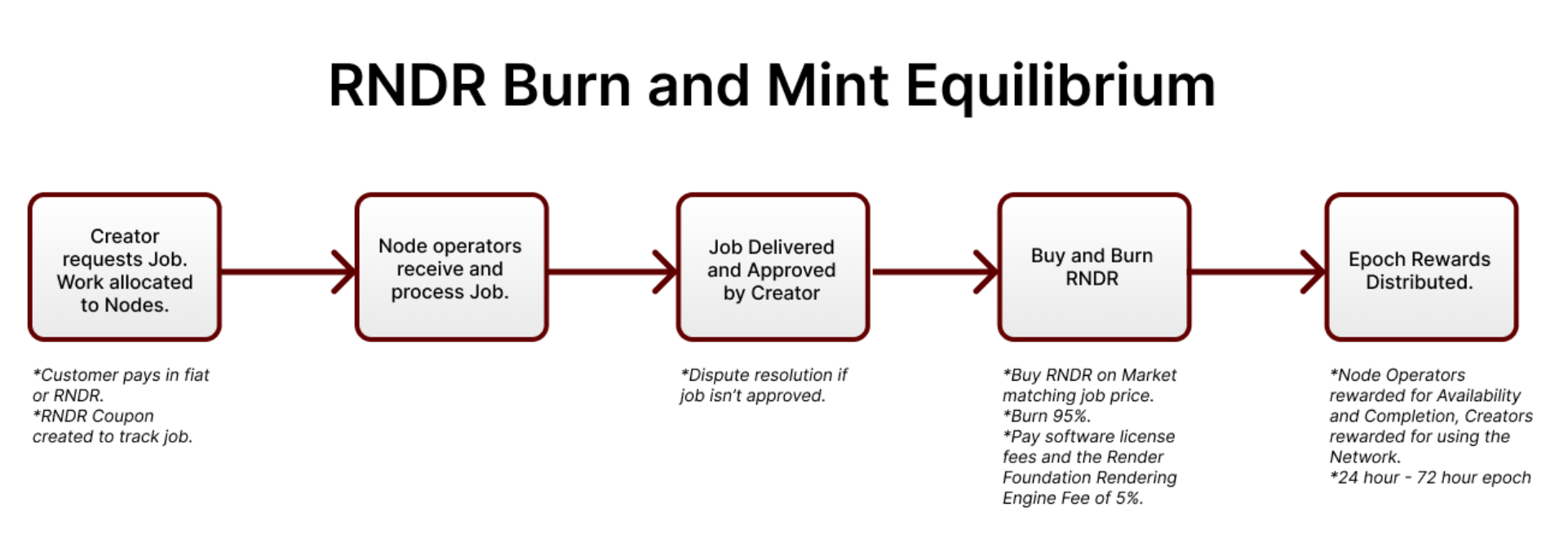 重塑计算界限：去中心化算力的现状与展望