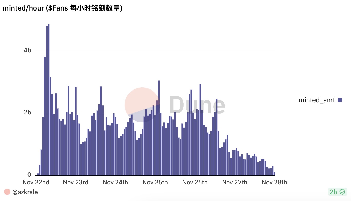 铭文之风吹向各大公链，全民热炒背后是盲目跟风还是公平铸造大势所趋？