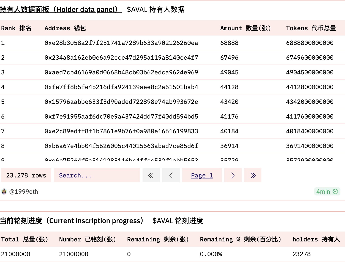 铭文之风吹向各大公链，全民热炒背后是盲目跟风还是公平铸造大势所趋？