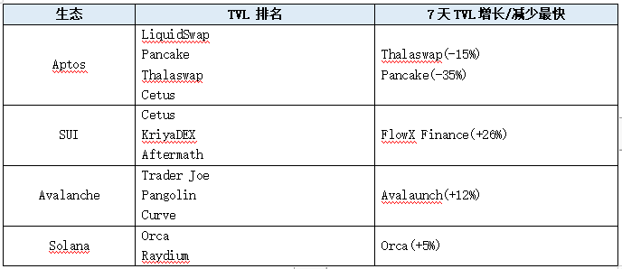 LD Capital加密赛道周报[2023/11/28]：整体继续回暖，NFT市场显著反弹
