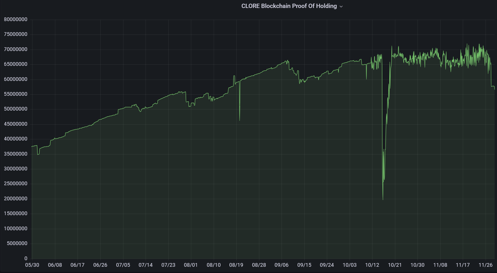 LD Capital解读Clore.AI：POW+AI双重叙事，代币价格月内飙升10倍