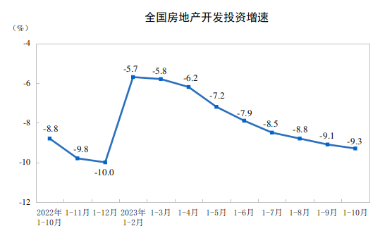 LD Capital宏观时评：港股何时启动反弹？