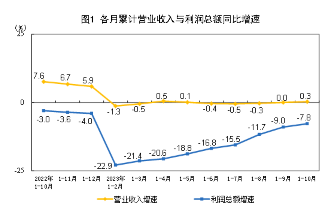 LD Capital宏观时评：港股何时启动反弹？