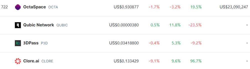 LD Capital加密赛道周报[2023/11/28]：整体继续回暖，NFT市场显著反弹