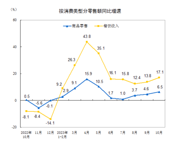 LD Capital宏观时评：港股何时启动反弹？
