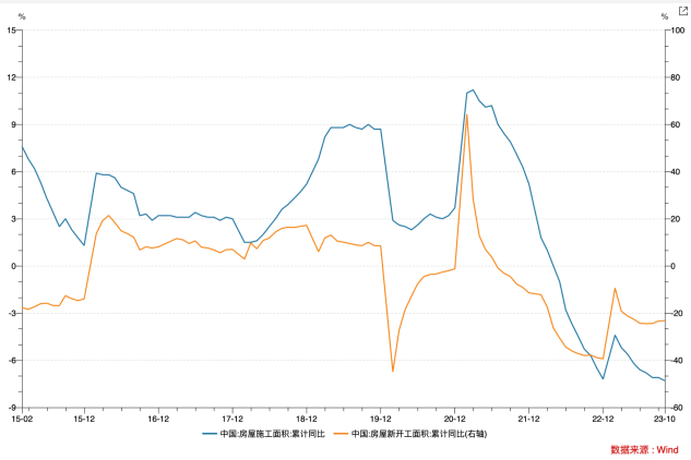 LD Capital宏观时评：港股何时启动反弹？