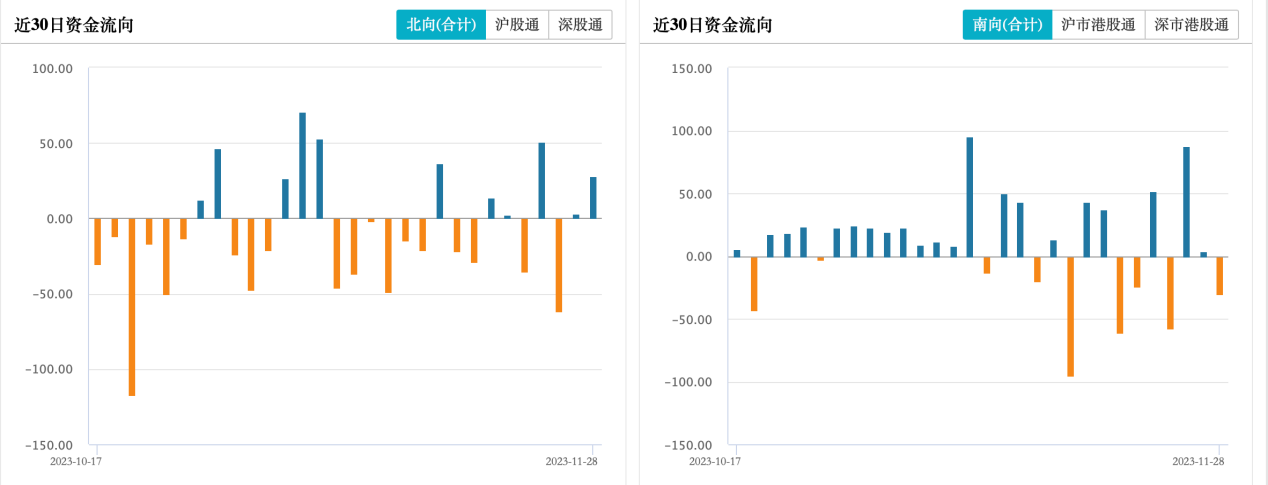 LD Capital宏观时评：港股何时启动反弹？