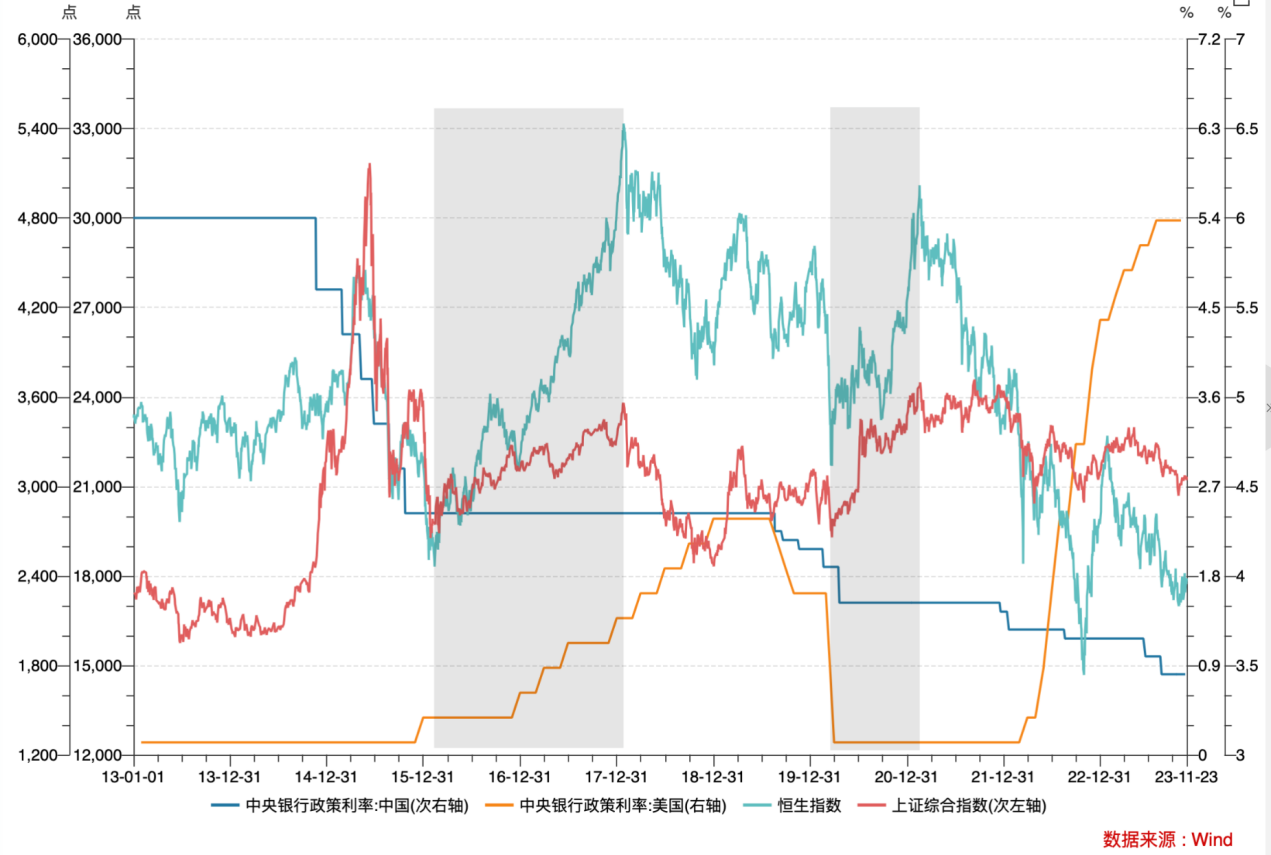 LD Capital宏观时评：港股何时启动反弹？
