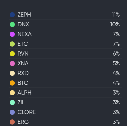 LD Capital解读Clore.AI：POW+AI双重叙事，代币价格月内飙升10倍