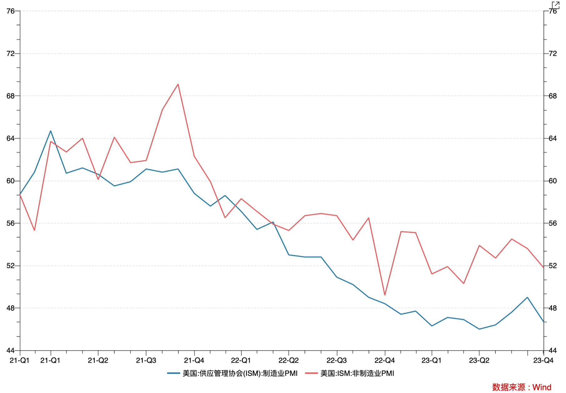 LD Capital宏观时评：港股何时启动反弹？
