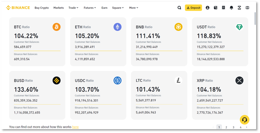 CZ离任一周后：流入币安的资金回升，继任者对未来充满信心