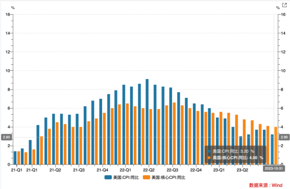 LD Capital宏观时评：港股何时启动反弹？