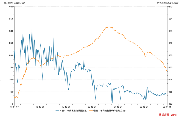 LD Capital宏观时评：港股何时启动反弹？