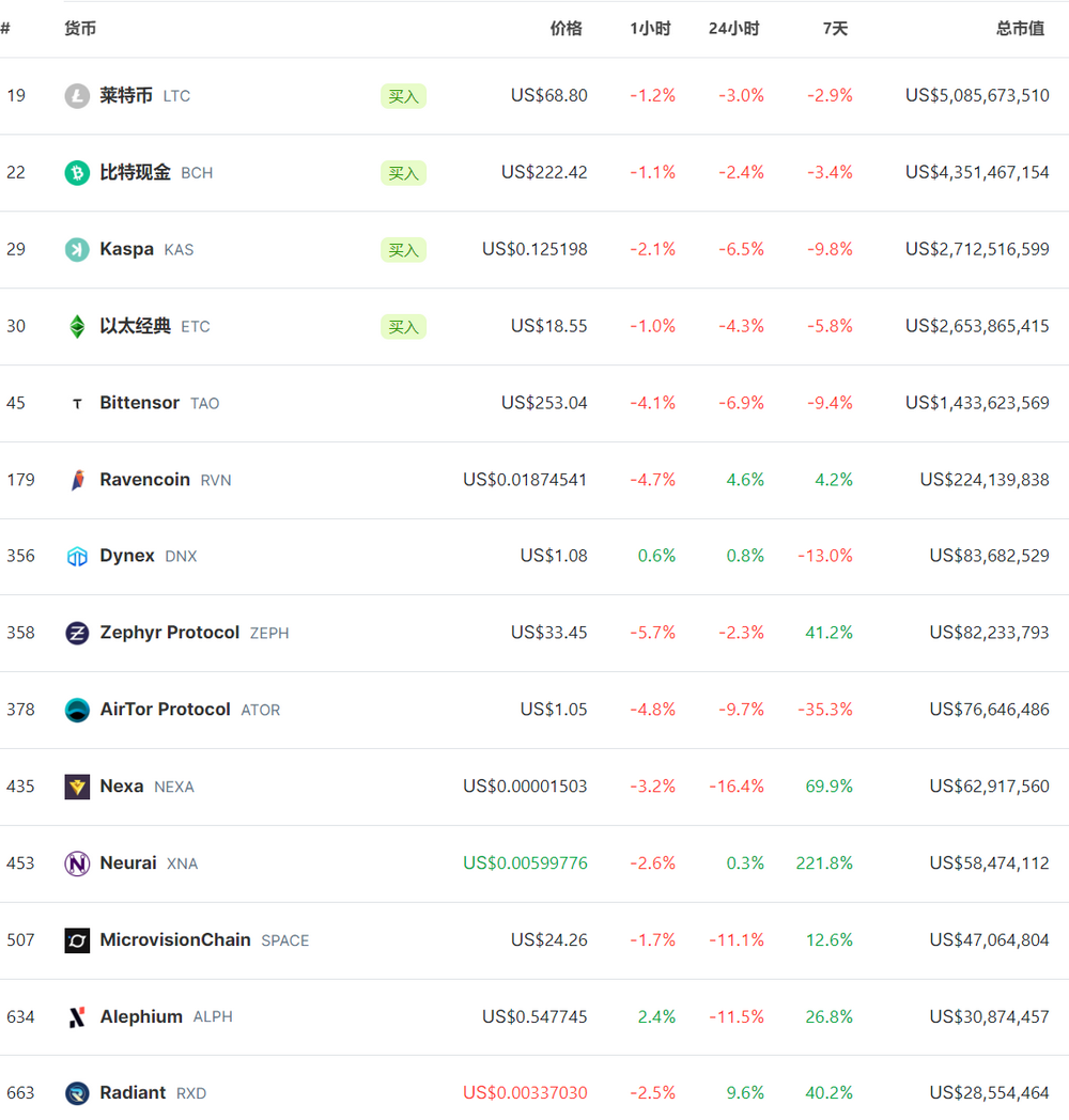 LD Capital加密赛道周报[2023/11/28]：整体继续回暖，NFT市场显著反弹