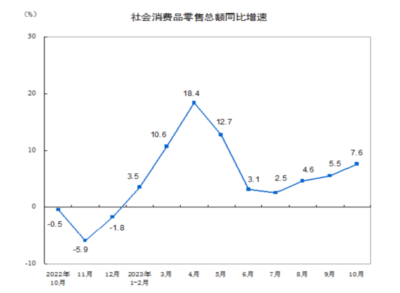 LD Capital宏观时评：港股何时启动反弹？