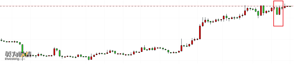 WealthBee宏观11月报：美国CPI低于预期，币安处罚“靴子落地”