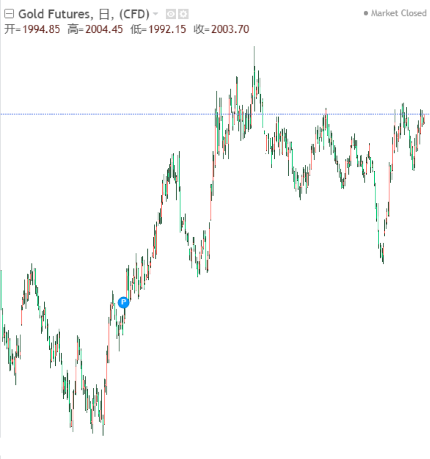 WealthBee宏观11月报：美国CPI低于预期，币安处罚“靴子落地”