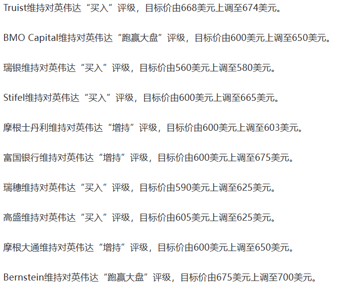 WealthBee宏观11月报：美国CPI低于预期，币安处罚“靴子落地”