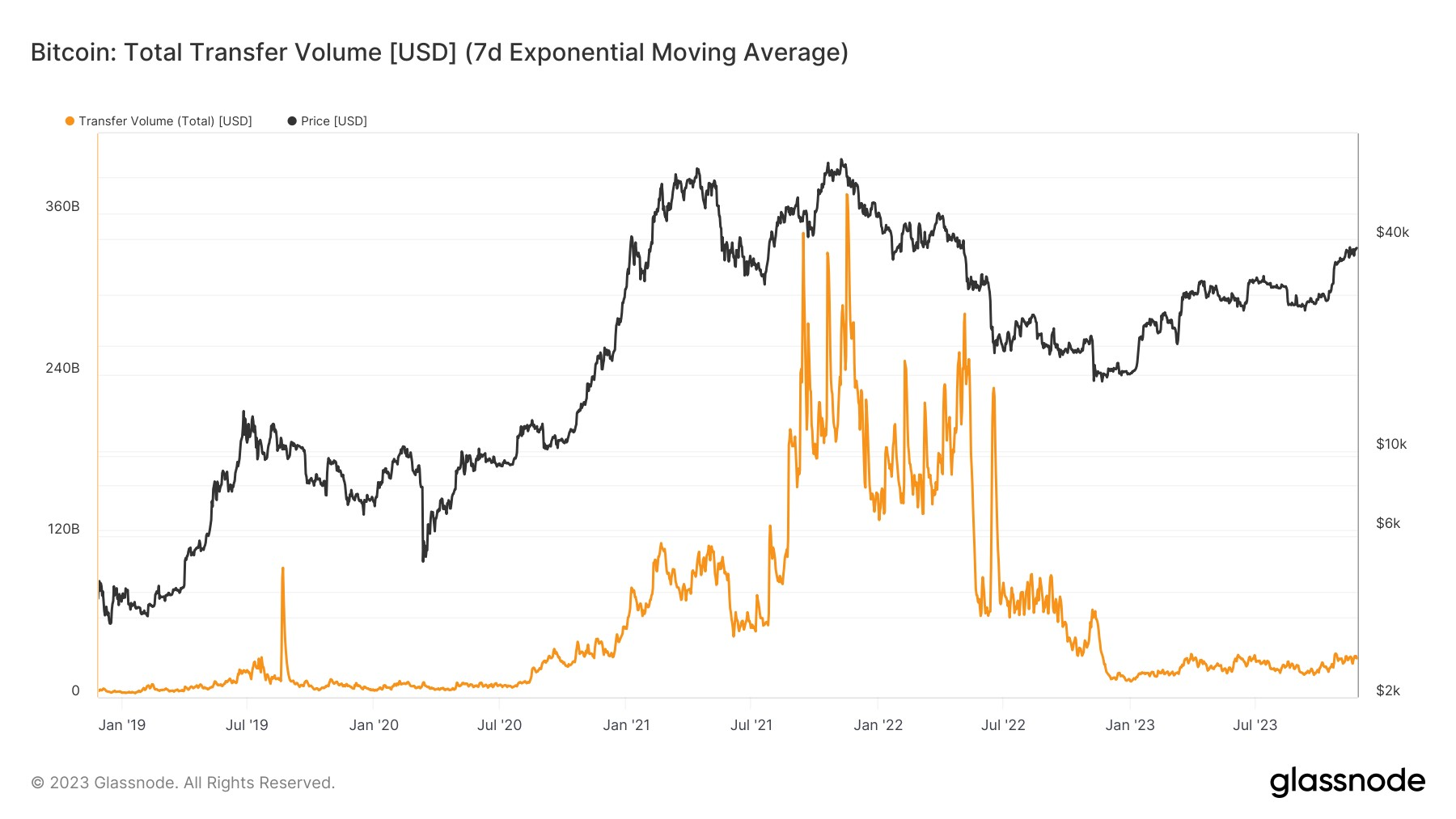 WealthBee宏观11月报：美国CPI低于预期，币安处罚“靴子落地”