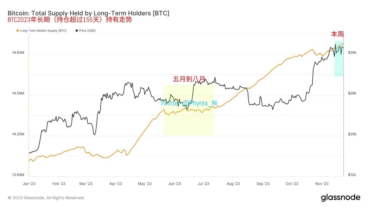 WealthBee宏观11月报：美国CPI低于预期，币安处罚“靴子落地”