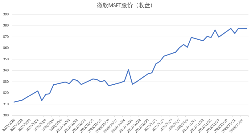WealthBee宏观11月报：美国CPI低于预期，币安处罚“靴子落地”