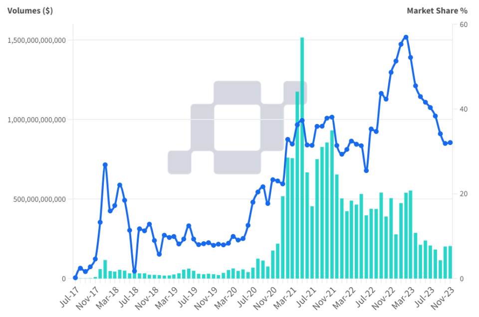 WealthBee宏观11月报：美国CPI低于预期，币安处罚“靴子落地”
