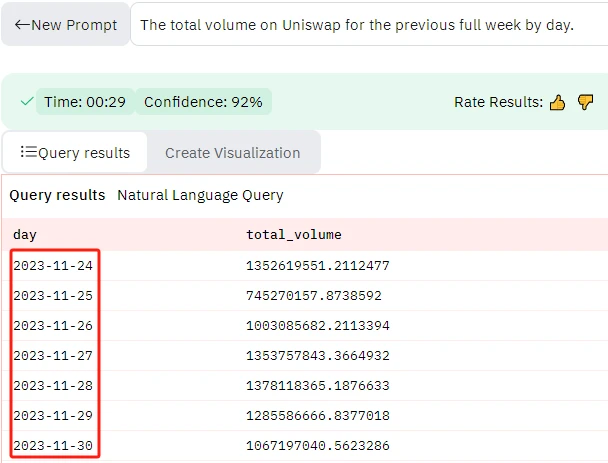 Dune AI测评：链上分析师会下岗吗？