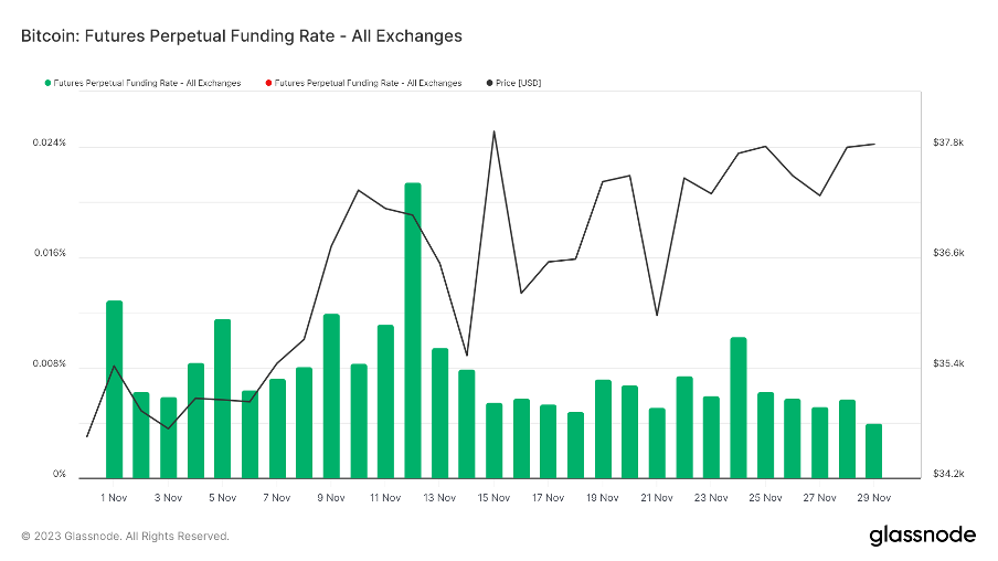 加密市场一周综述（11.25-12.01）：多链生态进展火热，USTC团队行动引关注